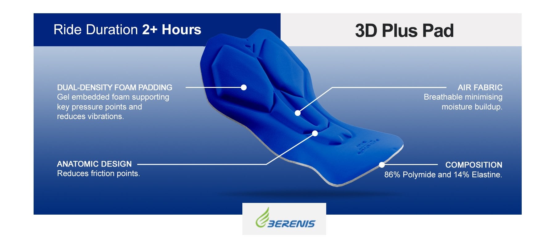 Pressure Point Foam Padding